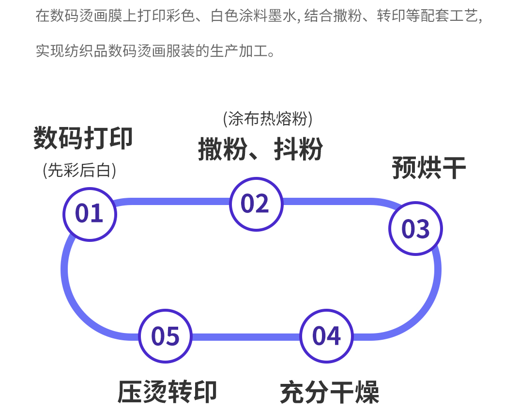 數碼燙畫工藝流程 1