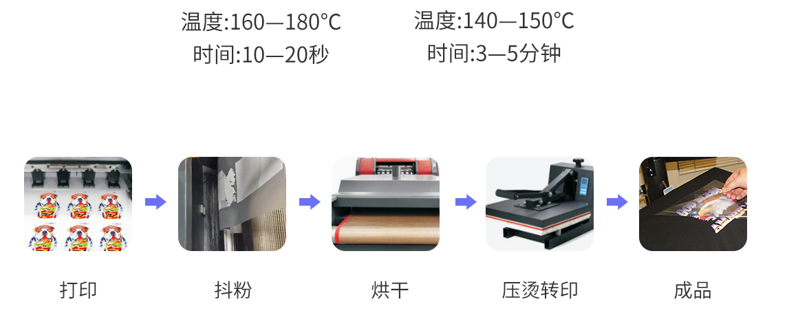 數碼燙畫工藝流程 2
