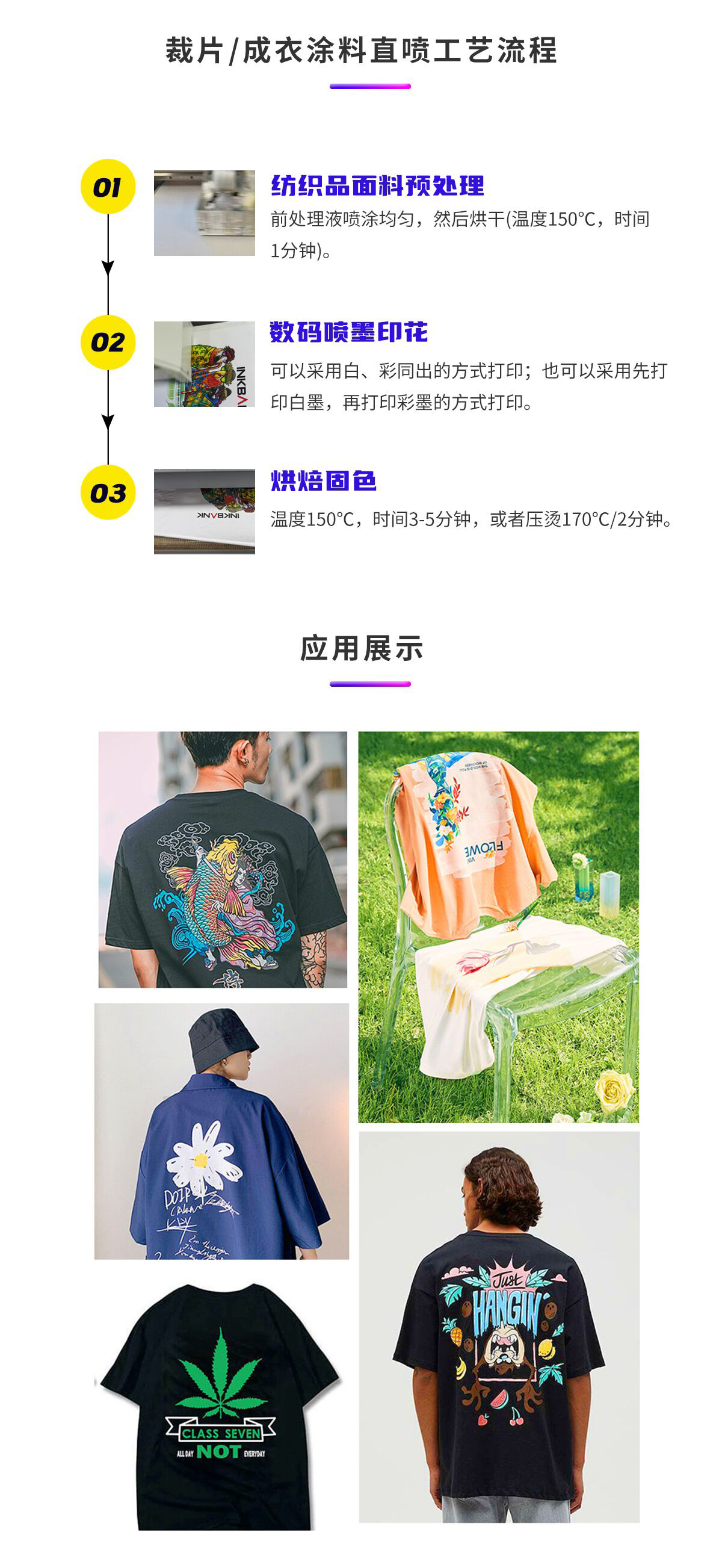 裁片 成衣涂料直噴工藝流程